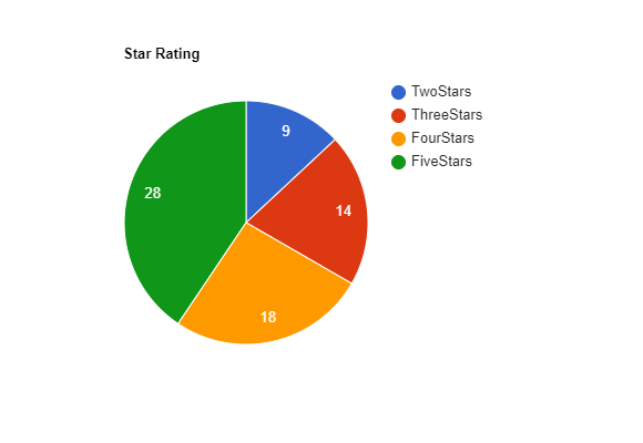 2019 Reading Analysis and 2020 Bookish Goals | Katie Jane Gallagher